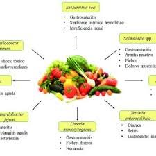 Best Nutraceutical Third Party Manufacturing Company In India